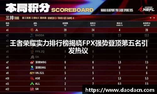 王者荣耀实力排行榜揭晓FPX强势登顶第五名引发热议